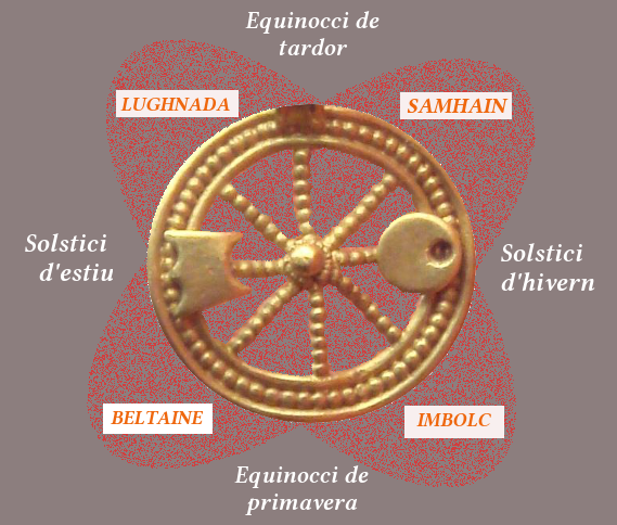 celtic calendar